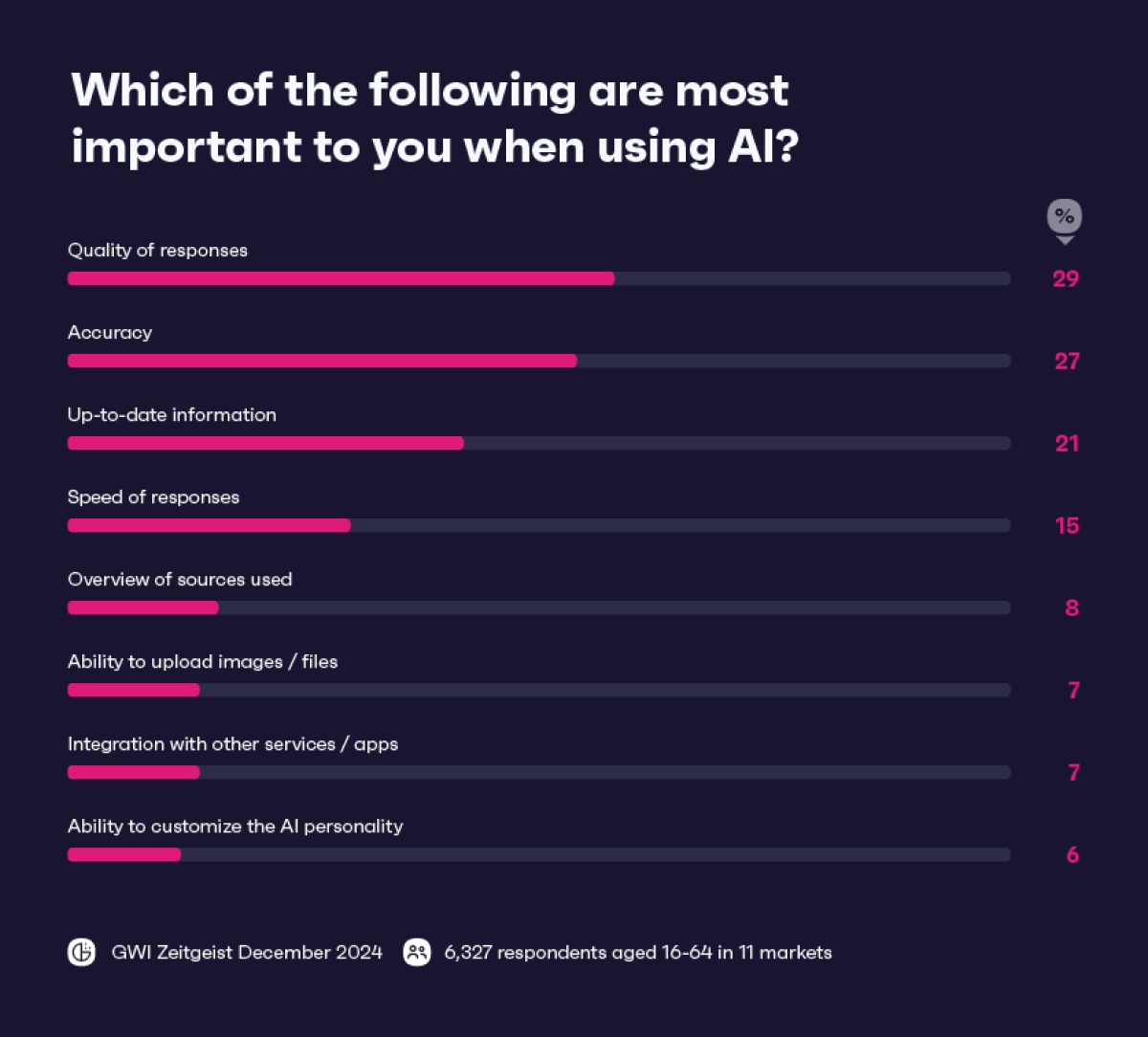 0801_BP_AI market research_Graph 2