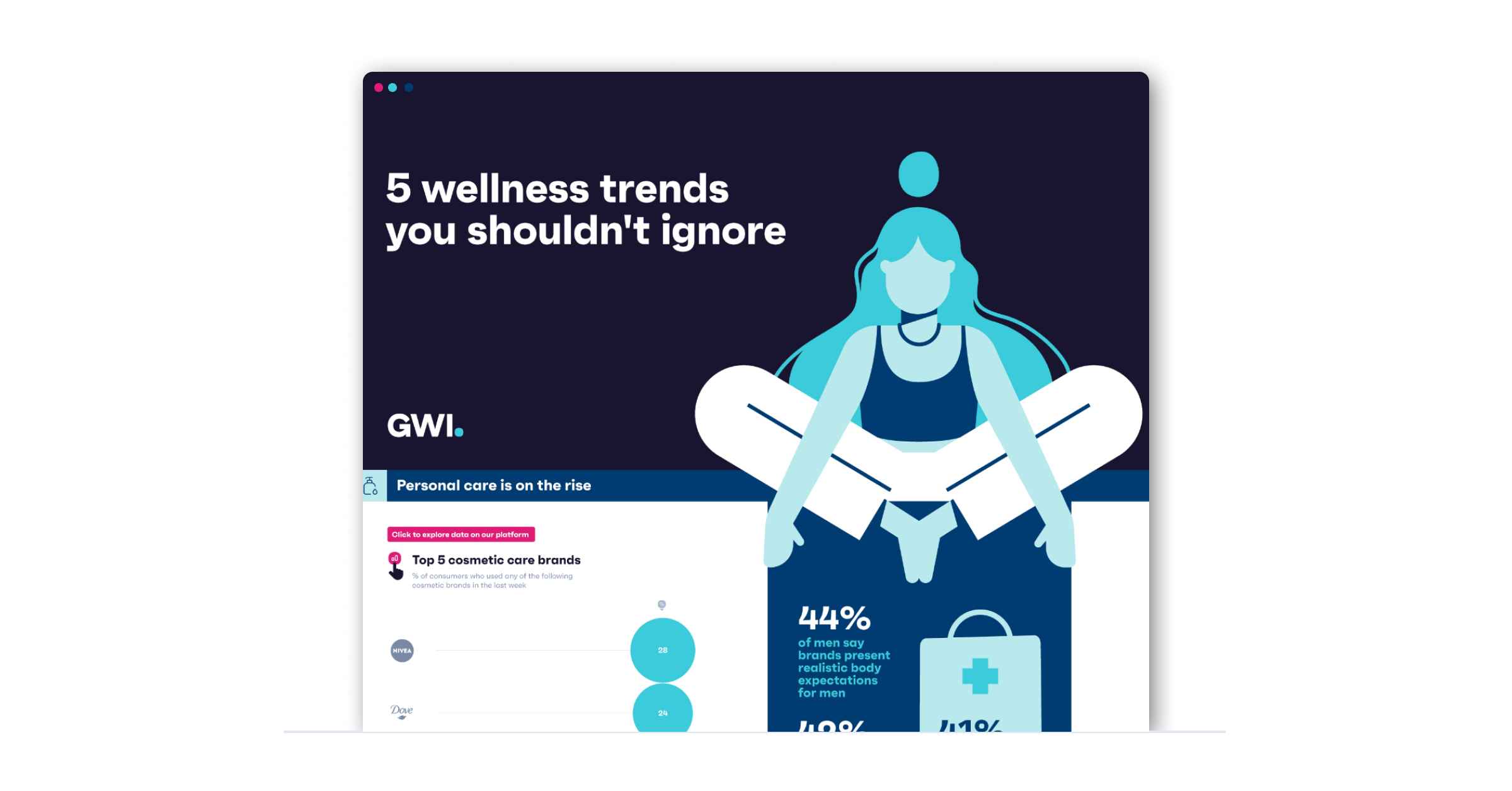 5 wellness trends_Infographic preview 1200 x 628