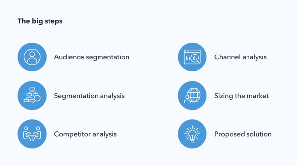 Independent Agency Case Study: Shaping a Leading Product