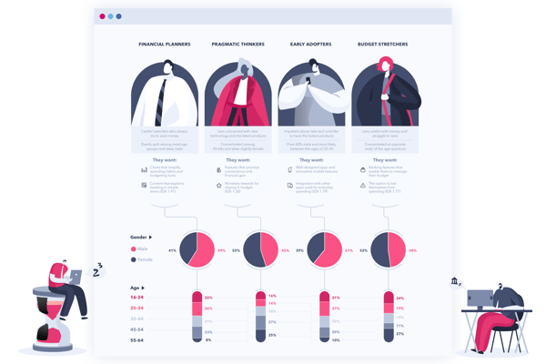 Banking-Personas_preview