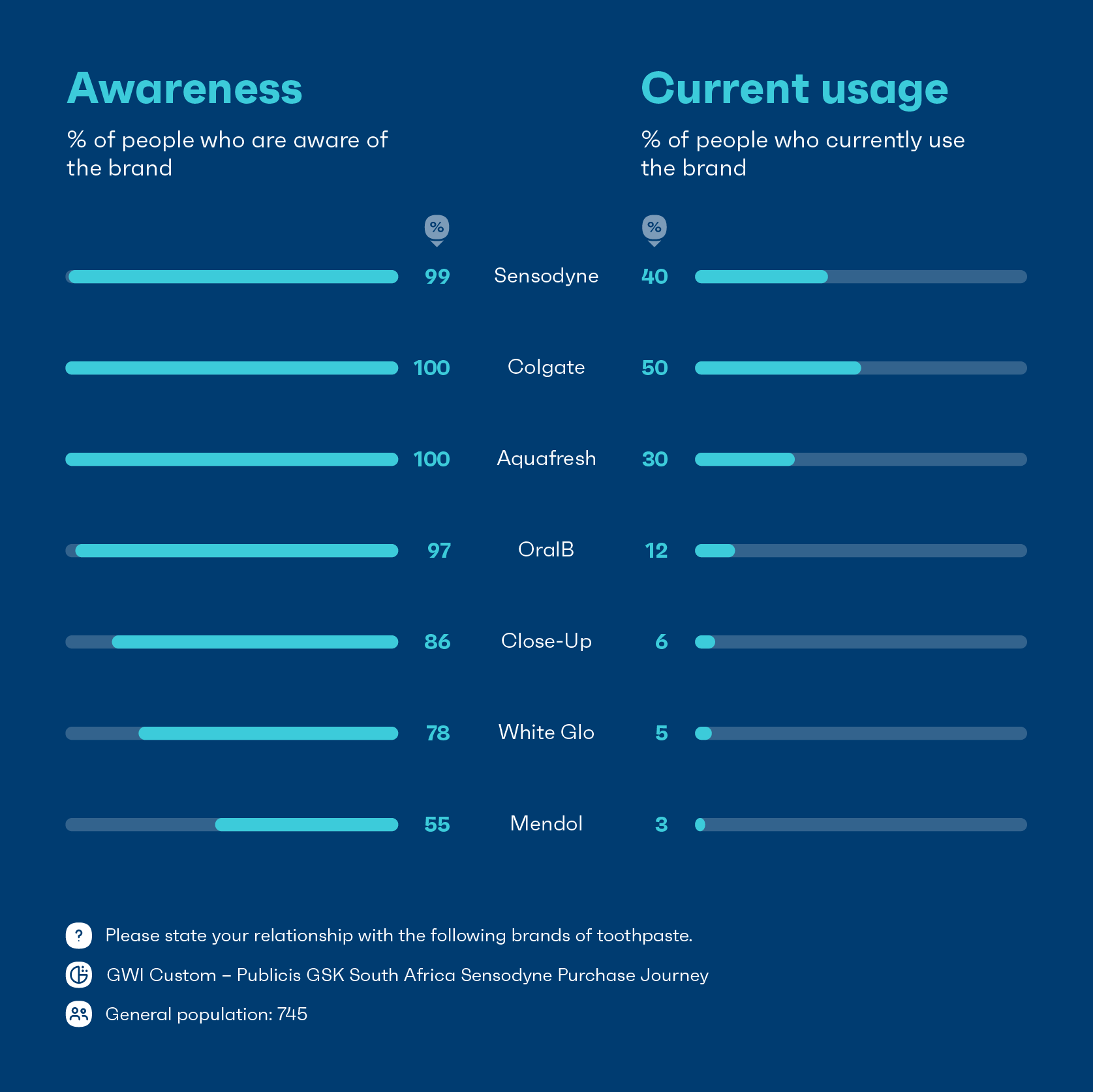 Blog Chart 1@2x-1