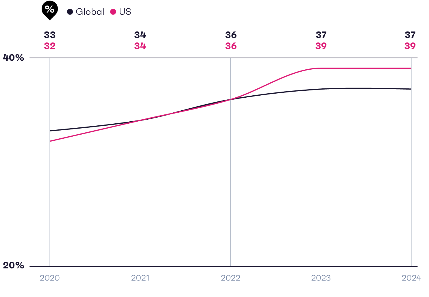Chapter 4 - Graph 3-Mar-14-2025-12-17-02-4695-PM
