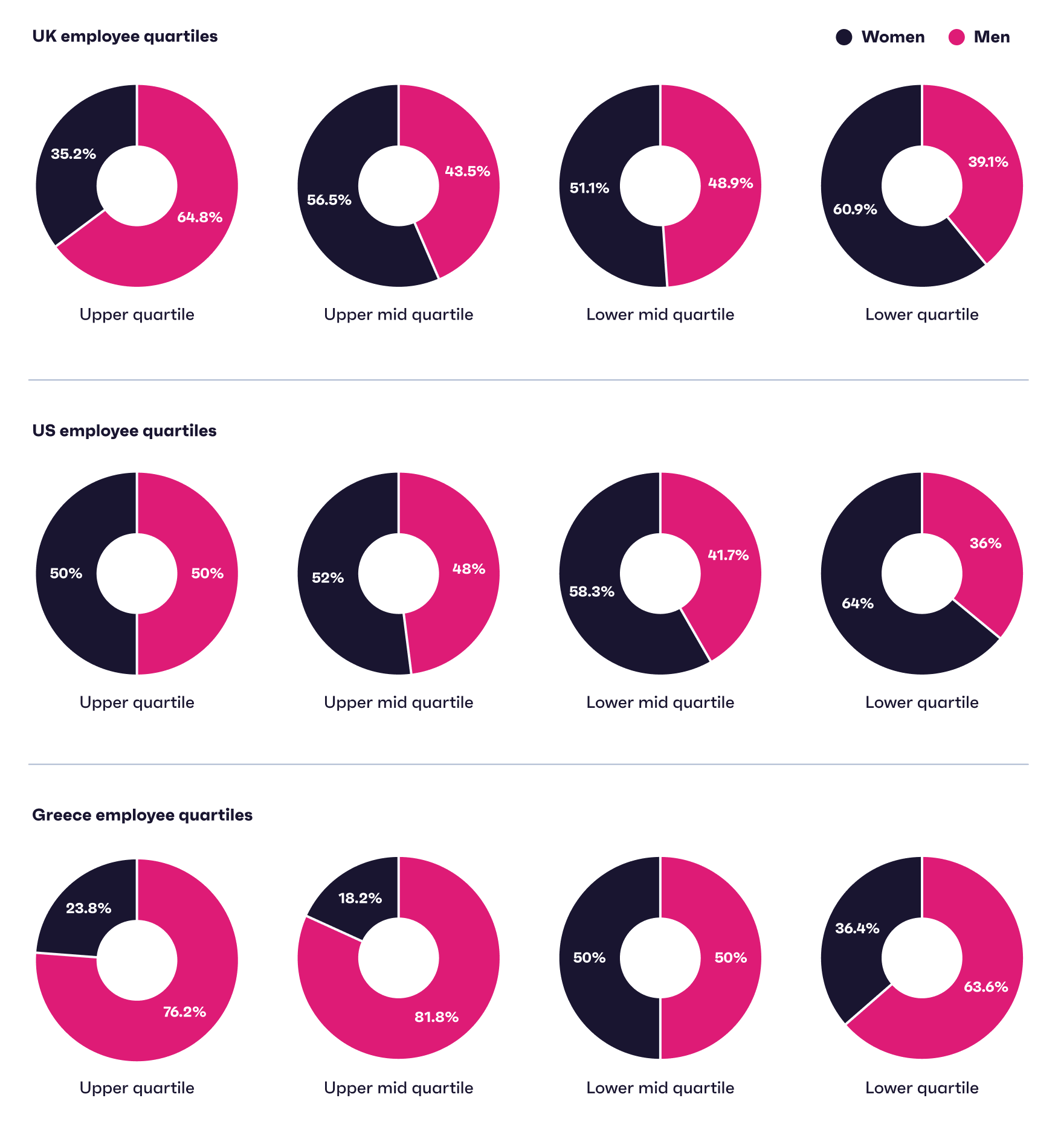 Gender-breakdown-Chart (1)