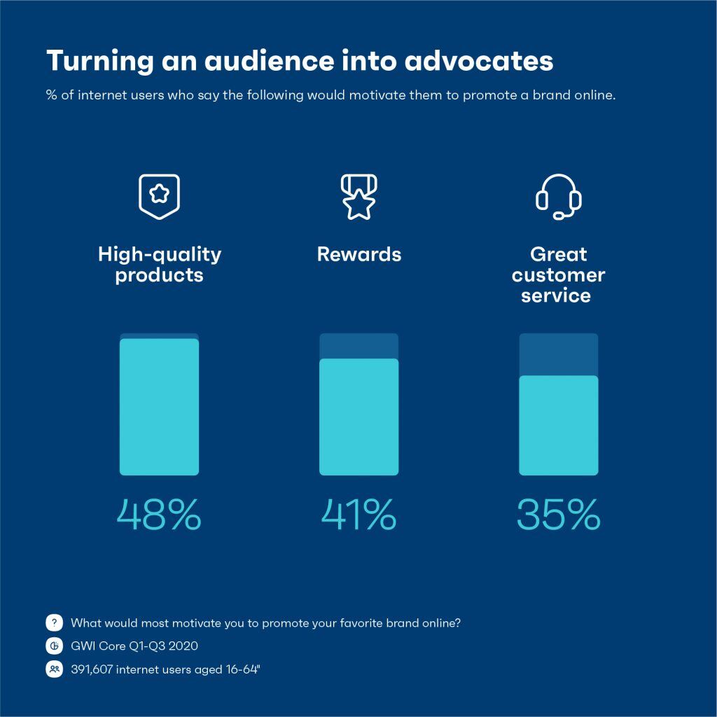 Chart showing how to improve brand reputation.