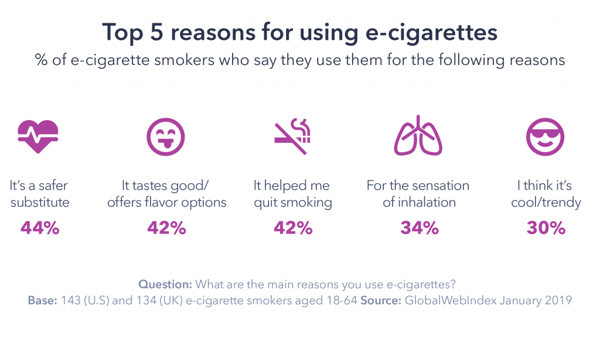 Graphic: Top 5 reasons for using e-cigarettes