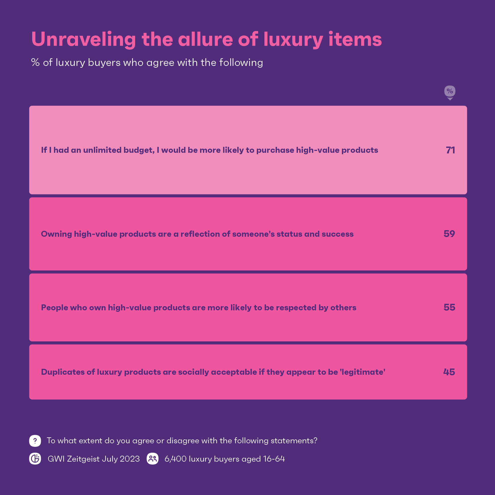 Chart showing luxury buyers purchase drivers
