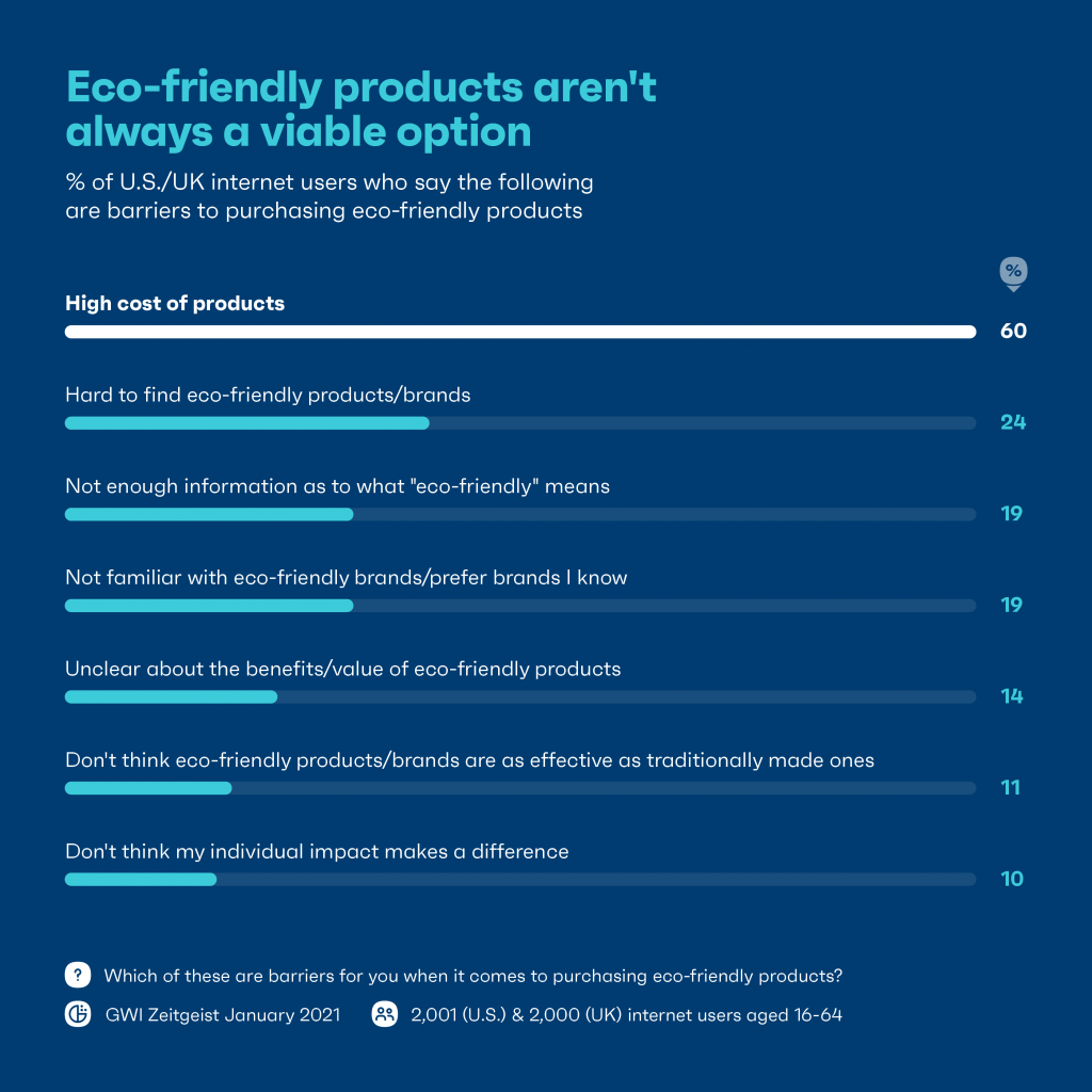 Chart: eco-friendly products aren't always a viable option
