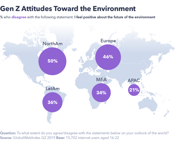 Attitudes toward the environment