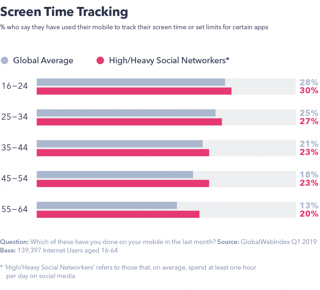 Screen time tracking