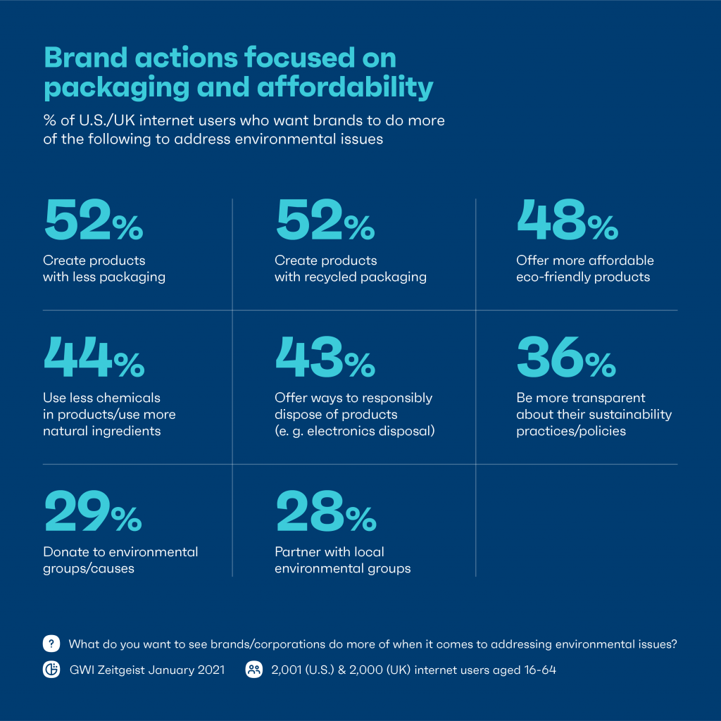 Chart: brand actions need to focus on packaging and affordability