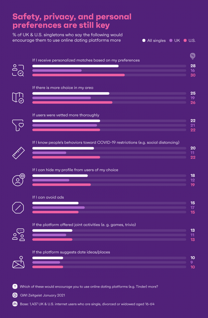 chart showing how saftey, privacy and personal preference are still key