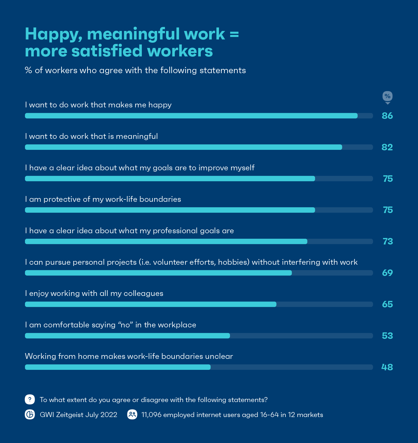 Happy meaningful work makes more satisfied workers