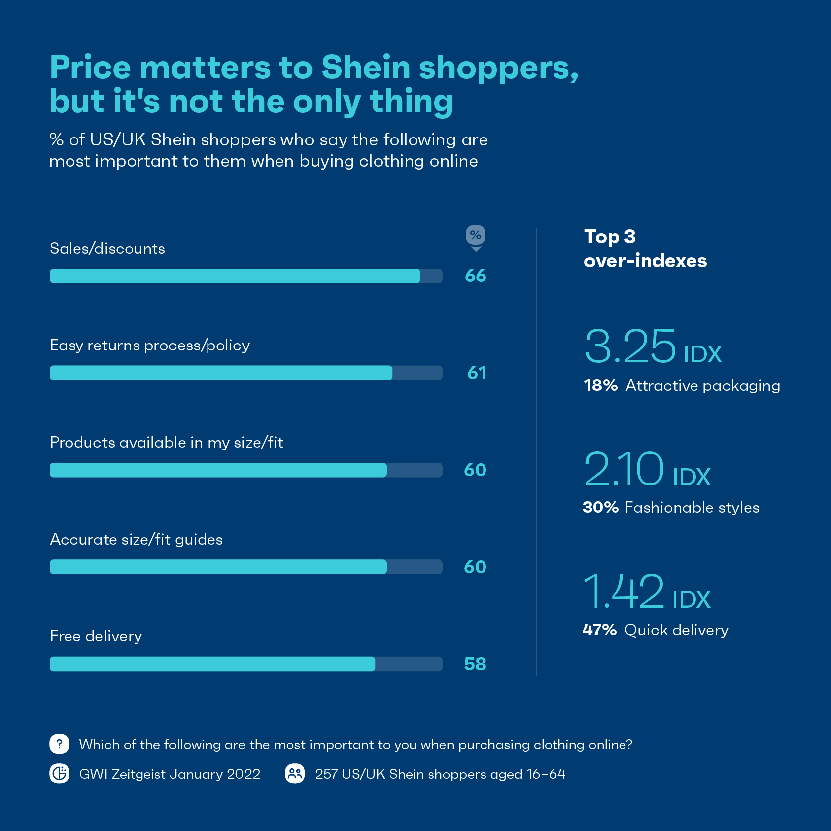 Chart showing most important factors when shopping online