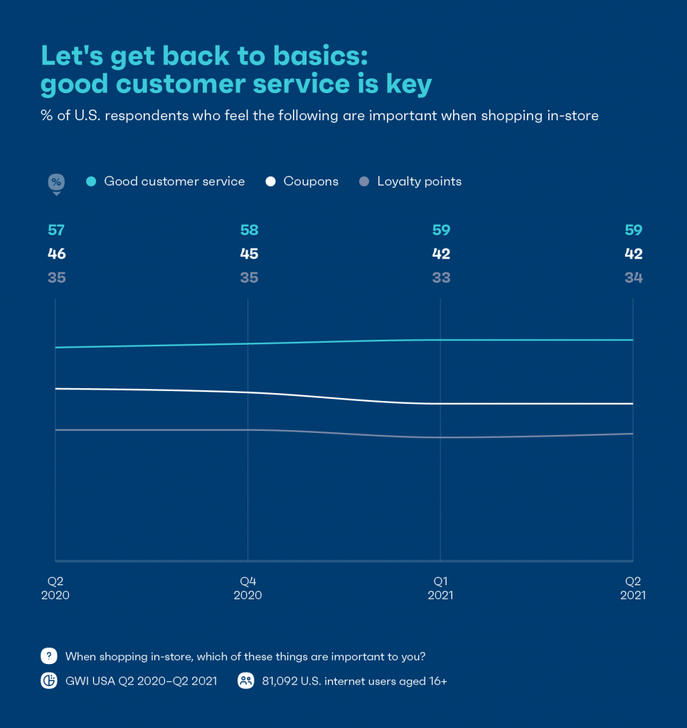 Chart showing good customer service is key