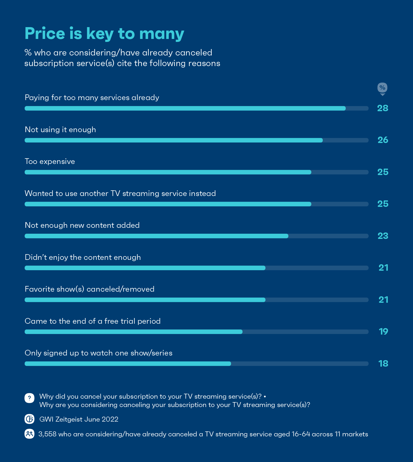 Chart showing the reasons why people are cutting, or planning to cut, paying for subscriptions