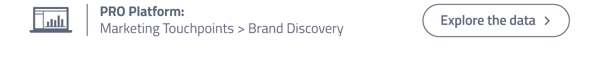 Explore data in PRO Platform