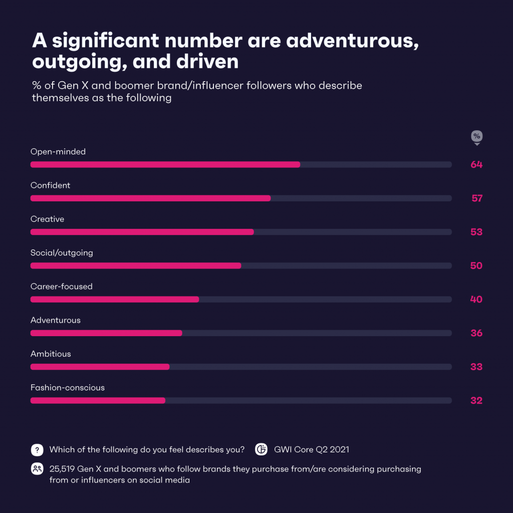 Chart showing the personality traits Gen X and boomer brand/influencer followers consider themselves to have.