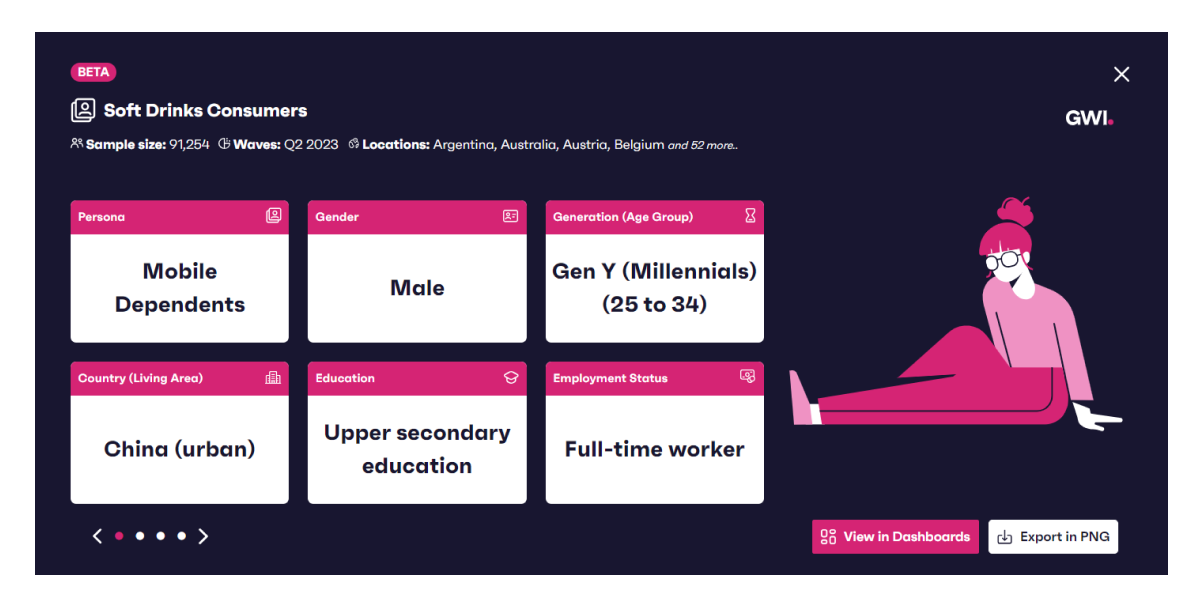 Screenshot of GWI platform showing soft drinks consumers demographics