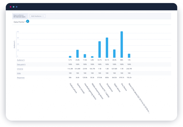 Data all users