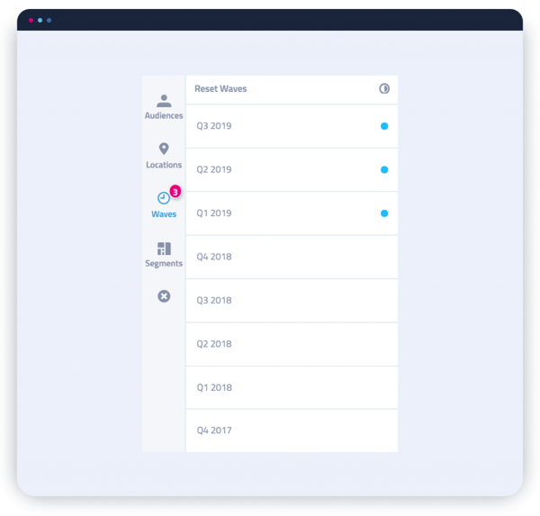 Data waves