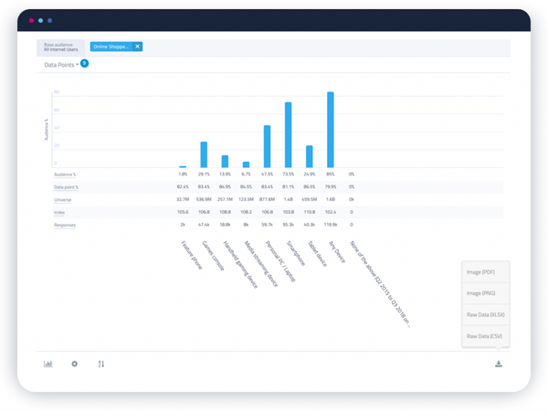 Graph online shoppers
