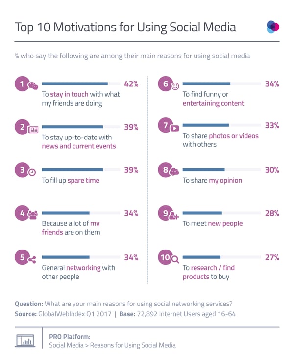 social media