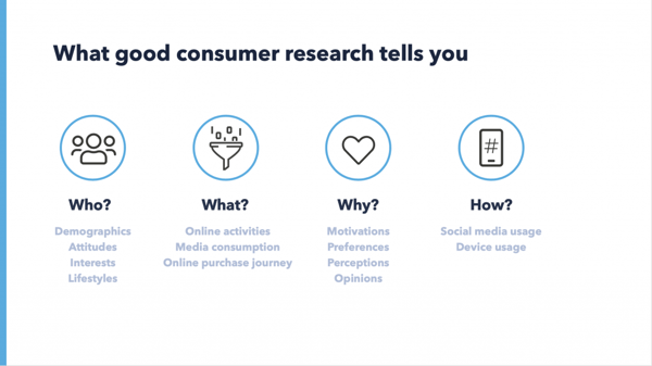 What good consumer research tells you.