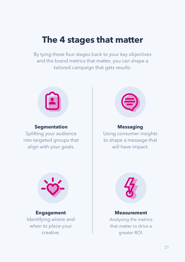 Personalization E-book image 4