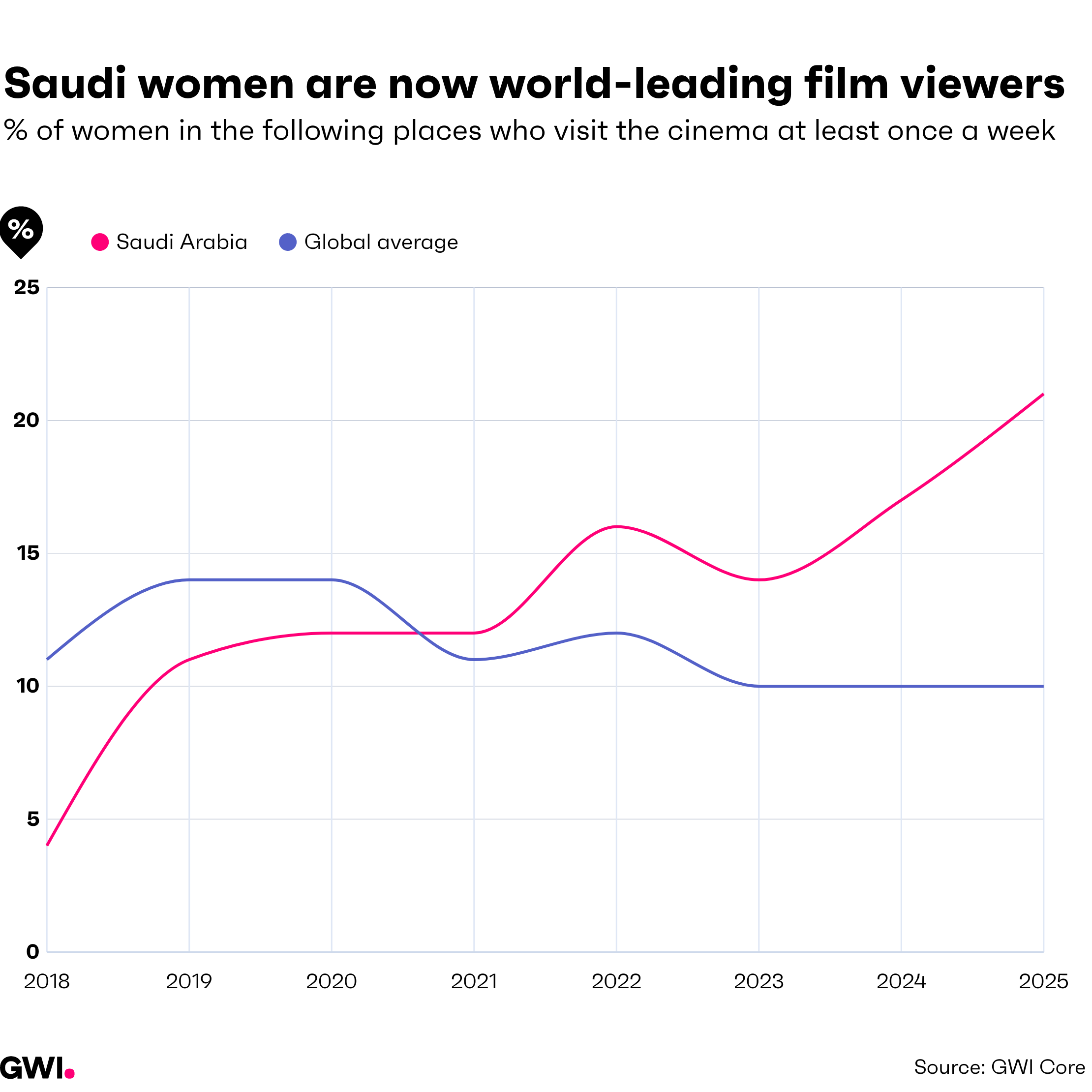 Saudi women - cinema