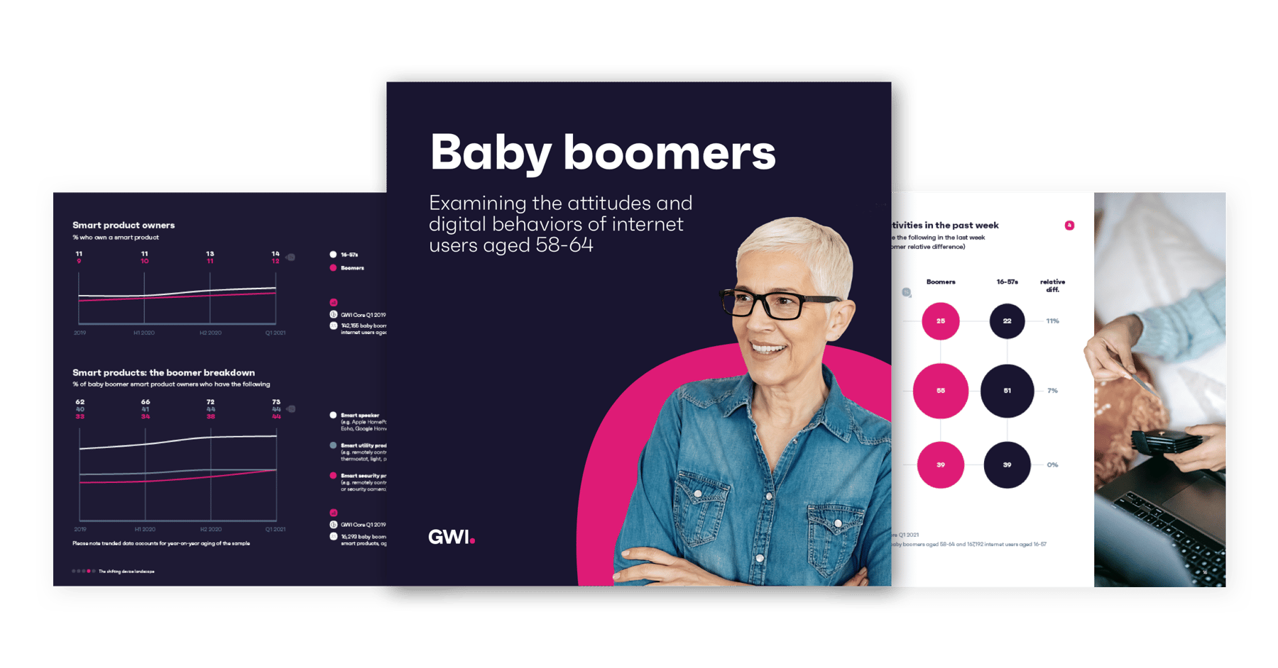 Baby Boomers in 2021: Consumer Data on the Wealthiest Generation - GWI