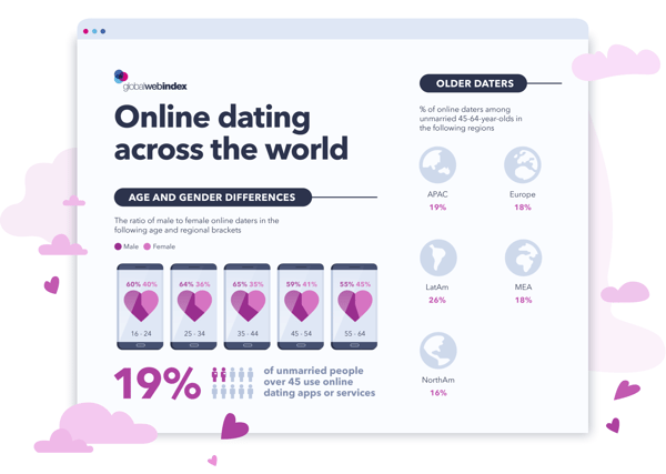 100 percent free dating sites: Get the list of top sites