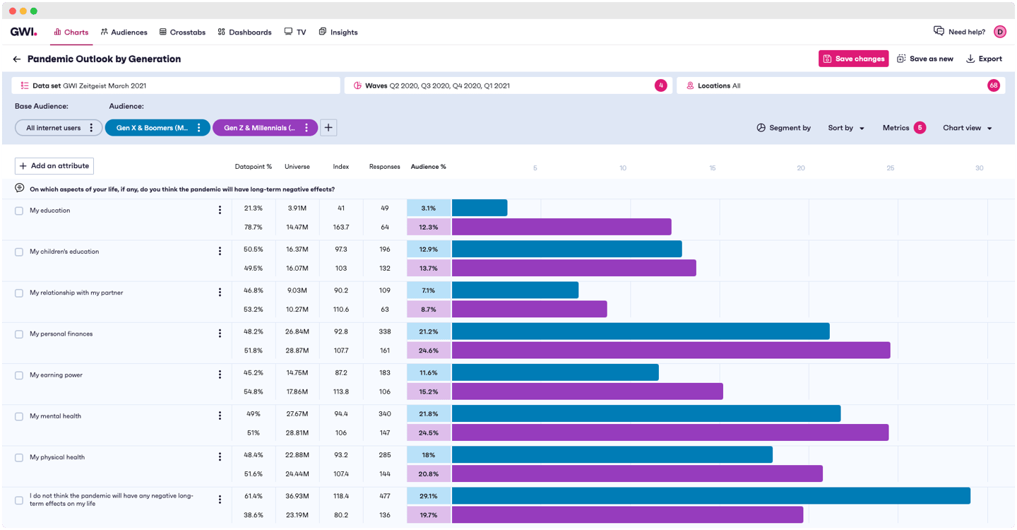 platform-preview-pandemic-outlook-2021