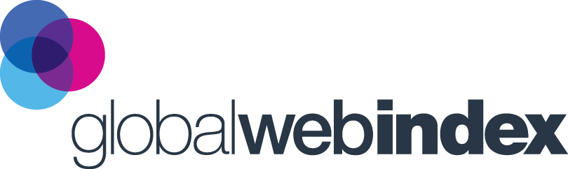 GlobalWebIndex