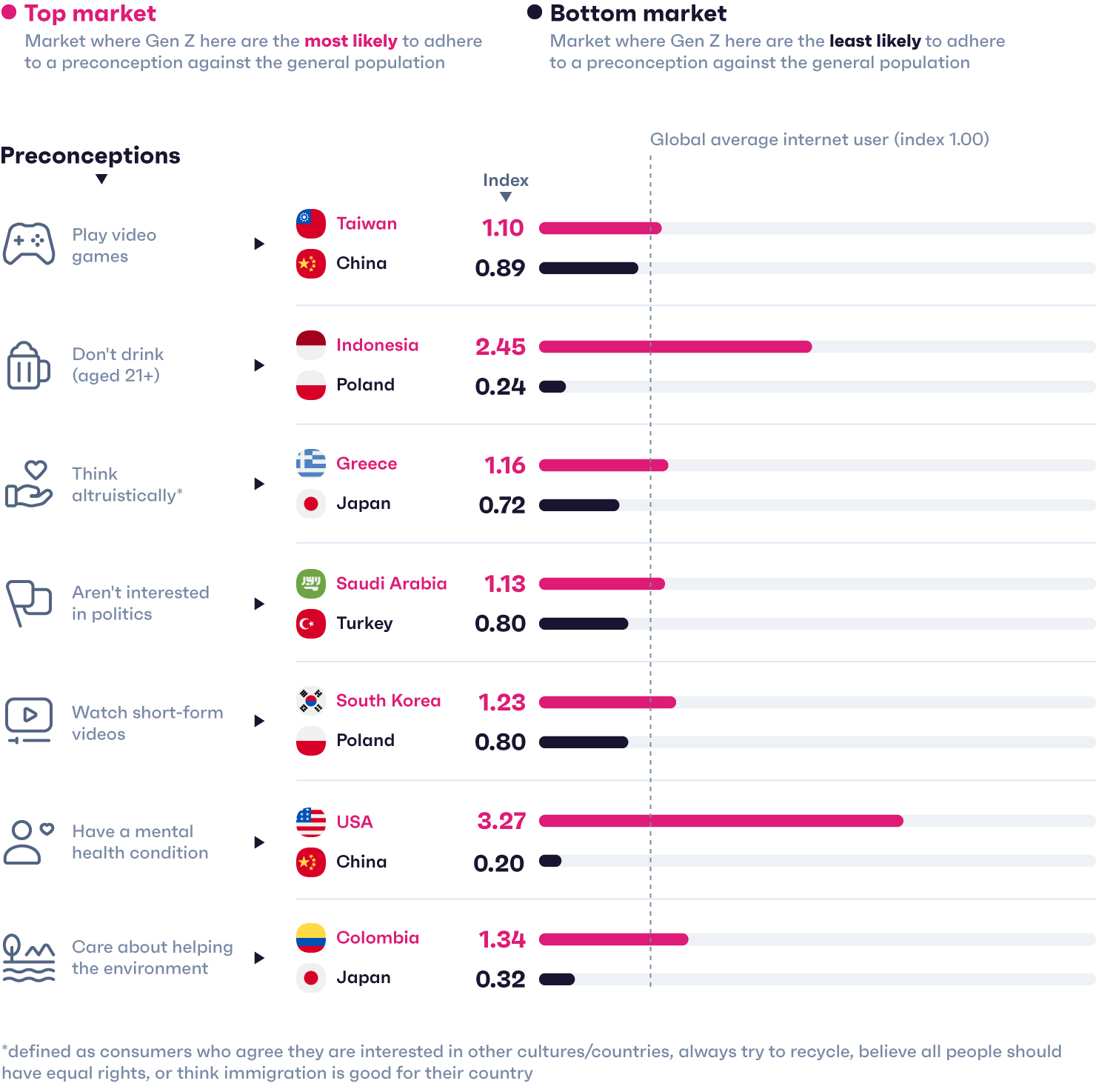Generation Z in 2024 GWI report