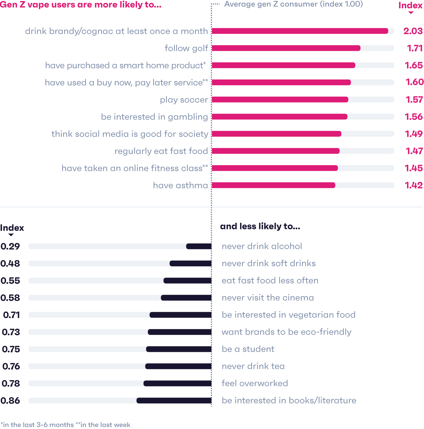 Generation Z in 2024 GWI report