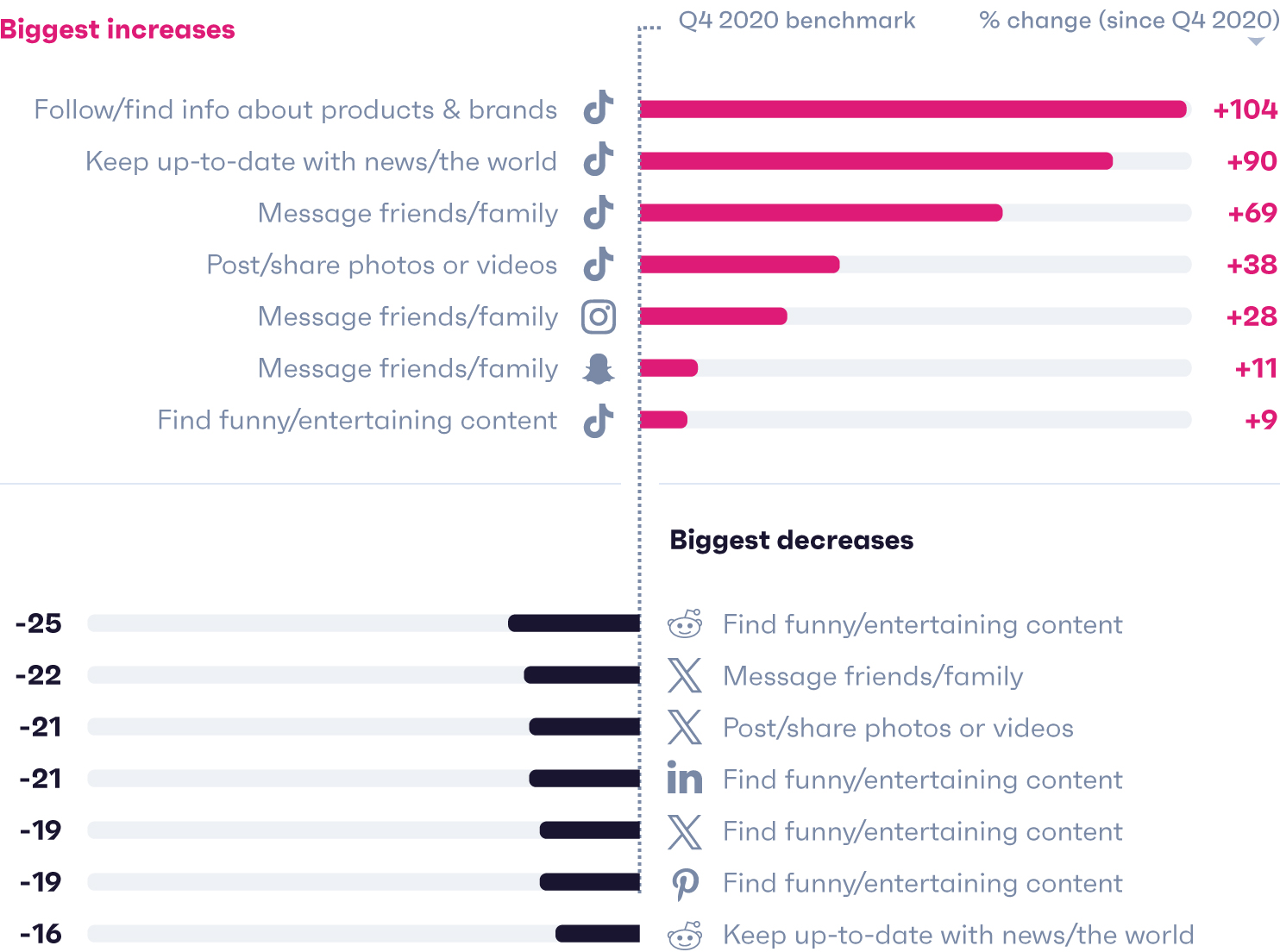 Generation Z in 2024 GWI report