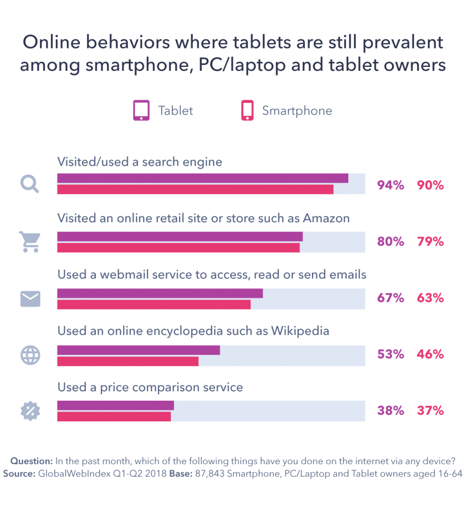 How Device Usage Changed in 2018 and What it Means for 2019 - GWI
