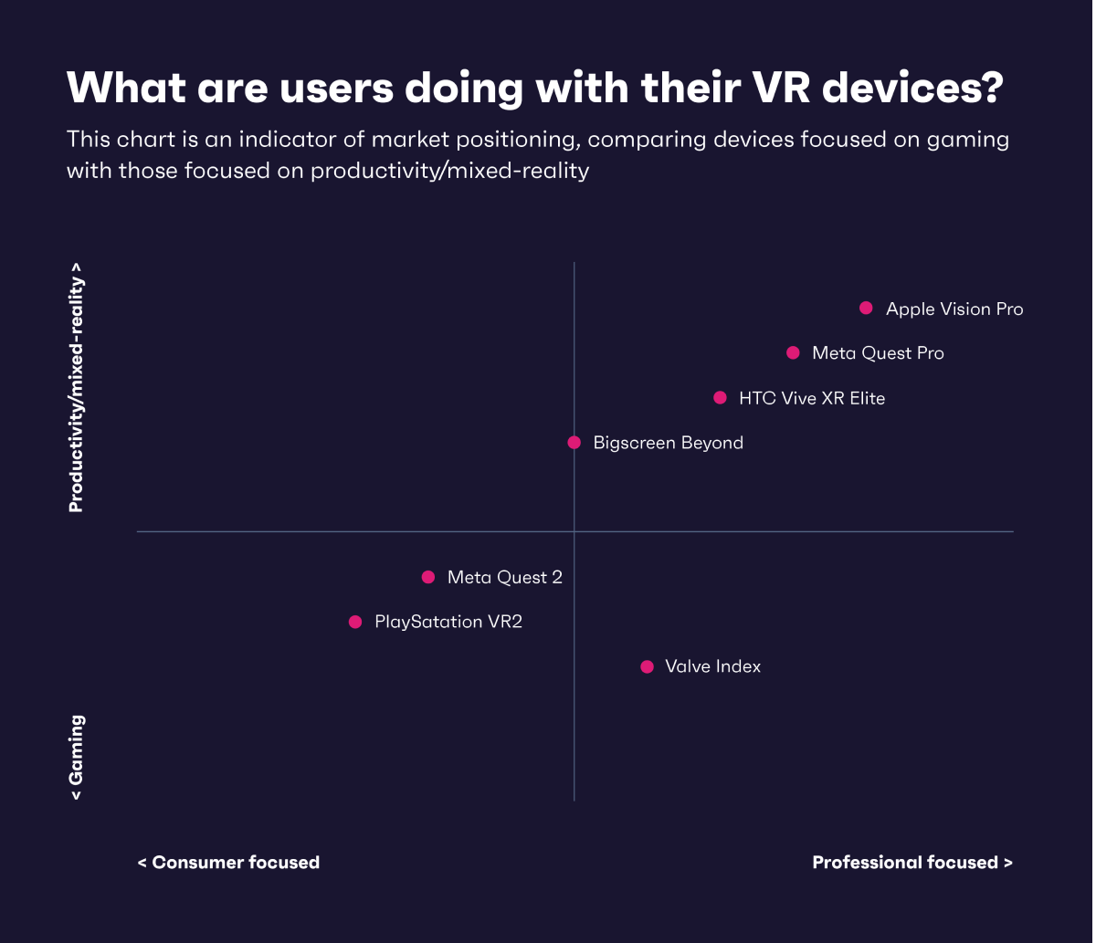 Vr Computing Devcies Examples Future of VR: Understanding what consumers want from virtual reality - GWI