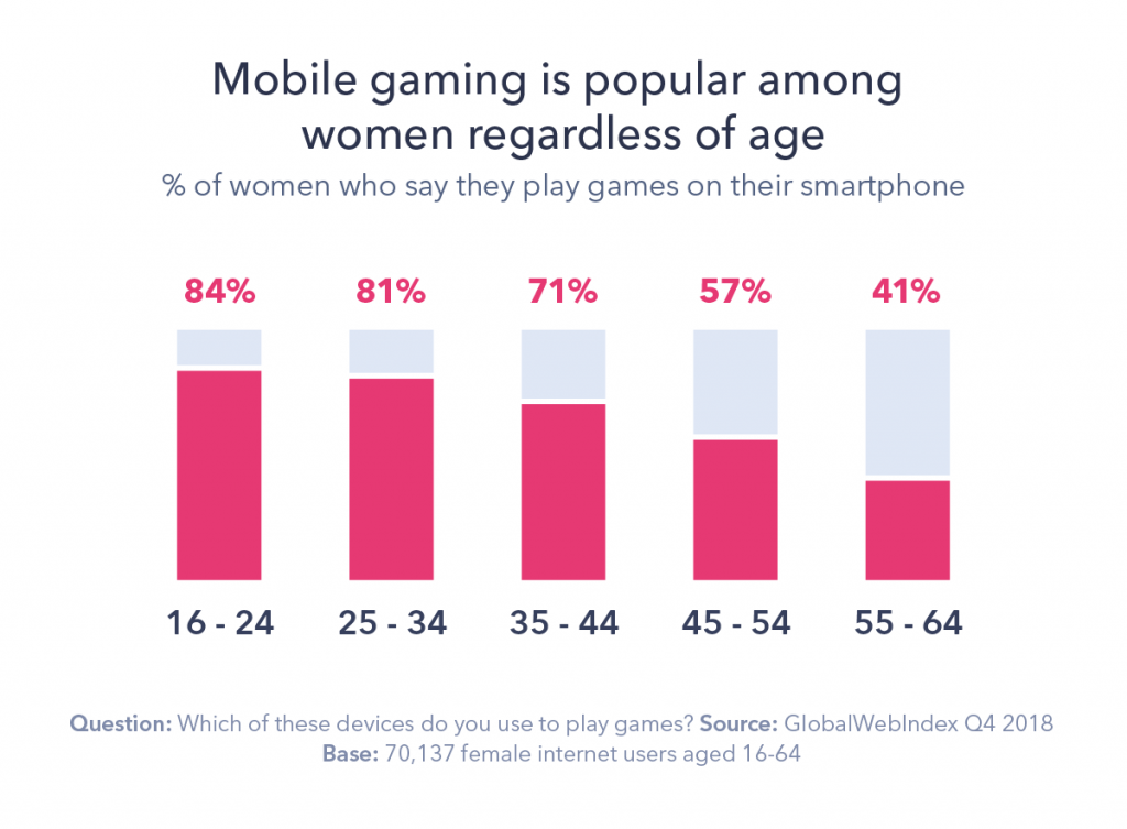 How the Gaming Industry Can “Level Up” in Diversity - GWI