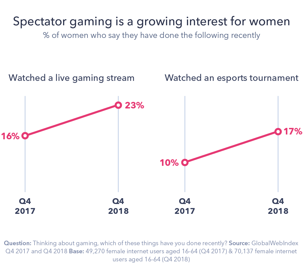 How the Gaming Industry Can “Level Up” in Diversity - GWI