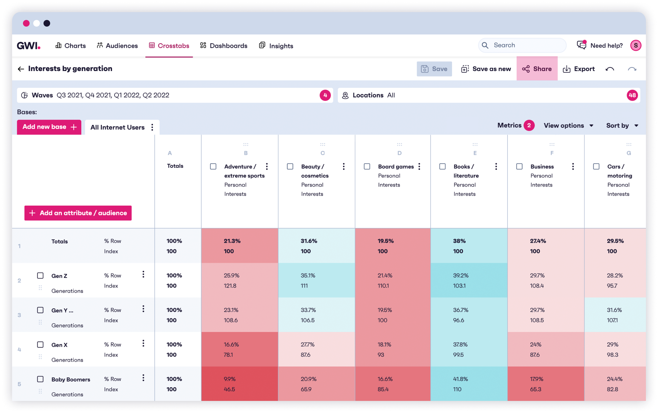 Demographic dashboard