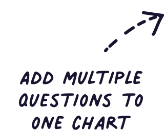 Add multiple questions to one chart