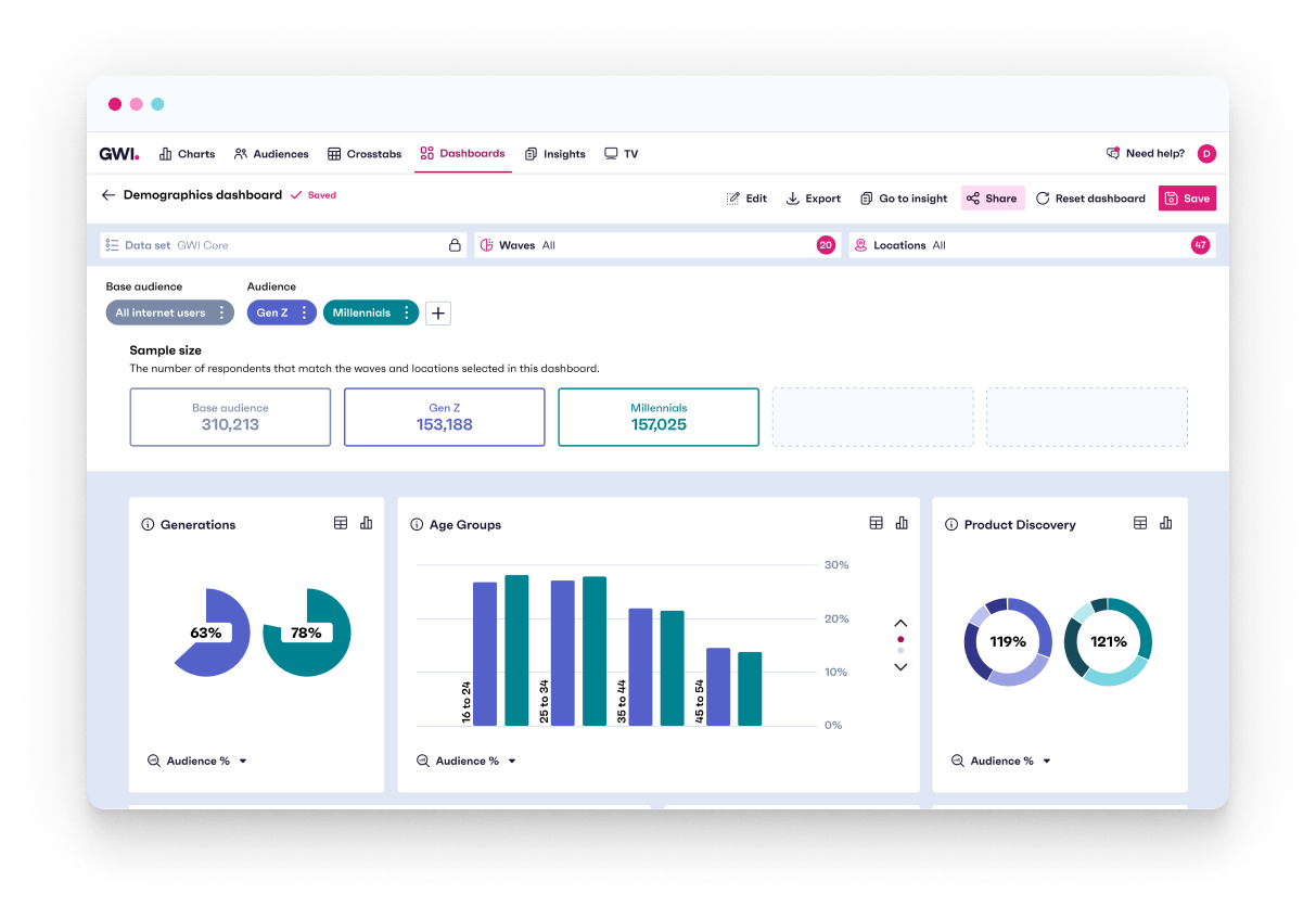 Demographic dashboard