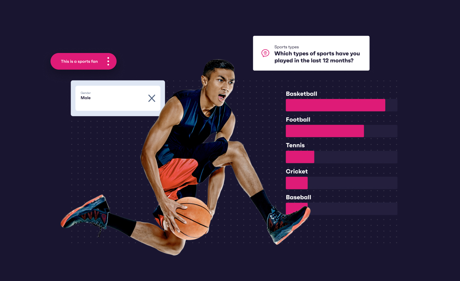 Sports Market Research & Fan Demographics GWI